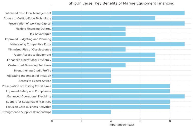 marine equipment financing